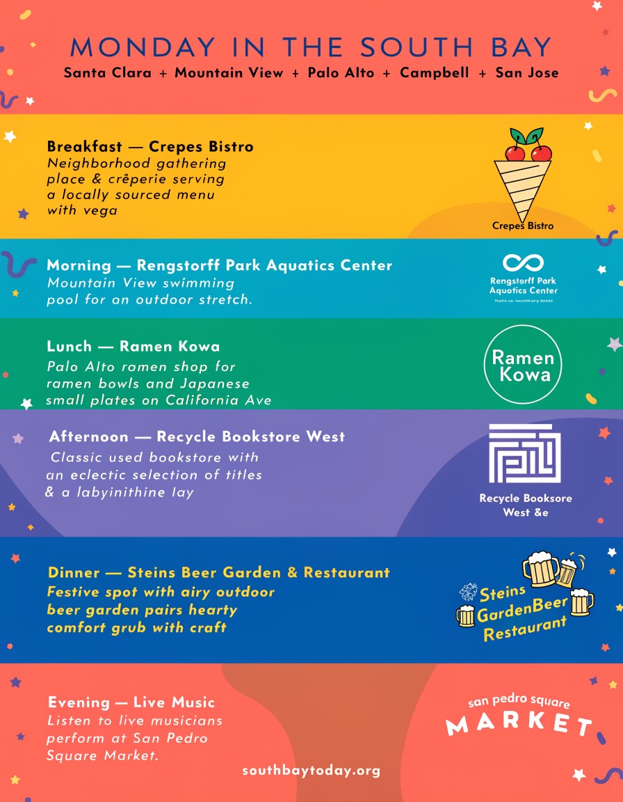 South Bay Today field guide for Monday, June 8, 2026