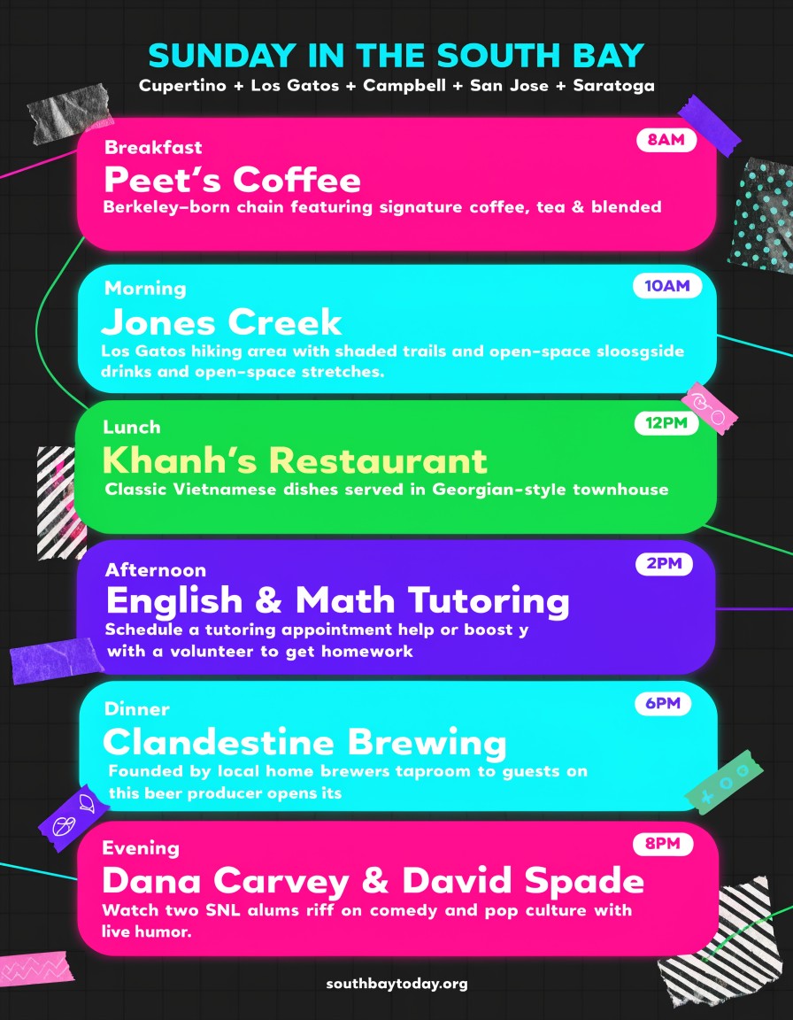 South Bay Today field guide for Sunday, June 14, 2026
