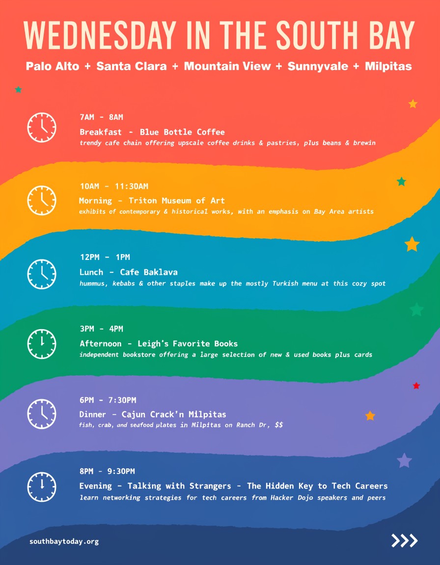 South Bay Today field guide for Wednesday, July 1, 2026