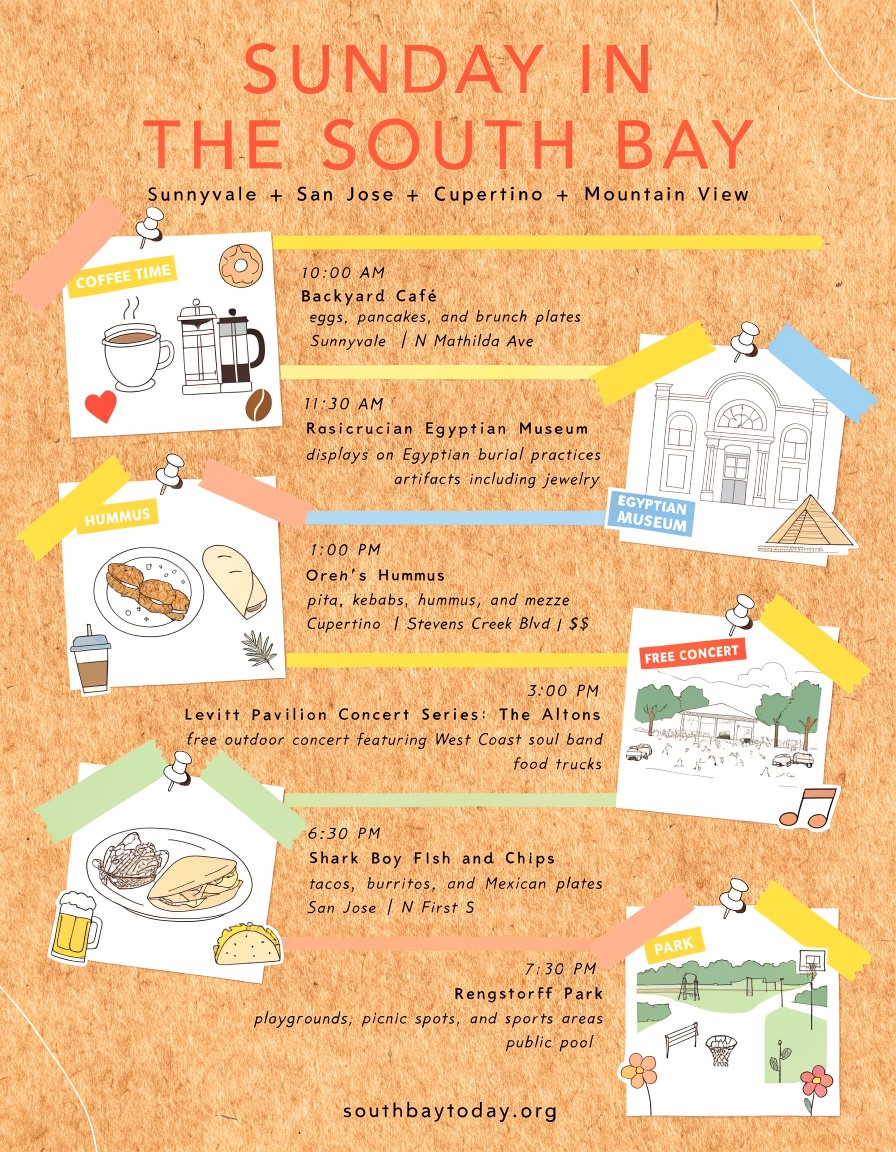 South Bay Today field guide for Sunday, July 5, 2026
