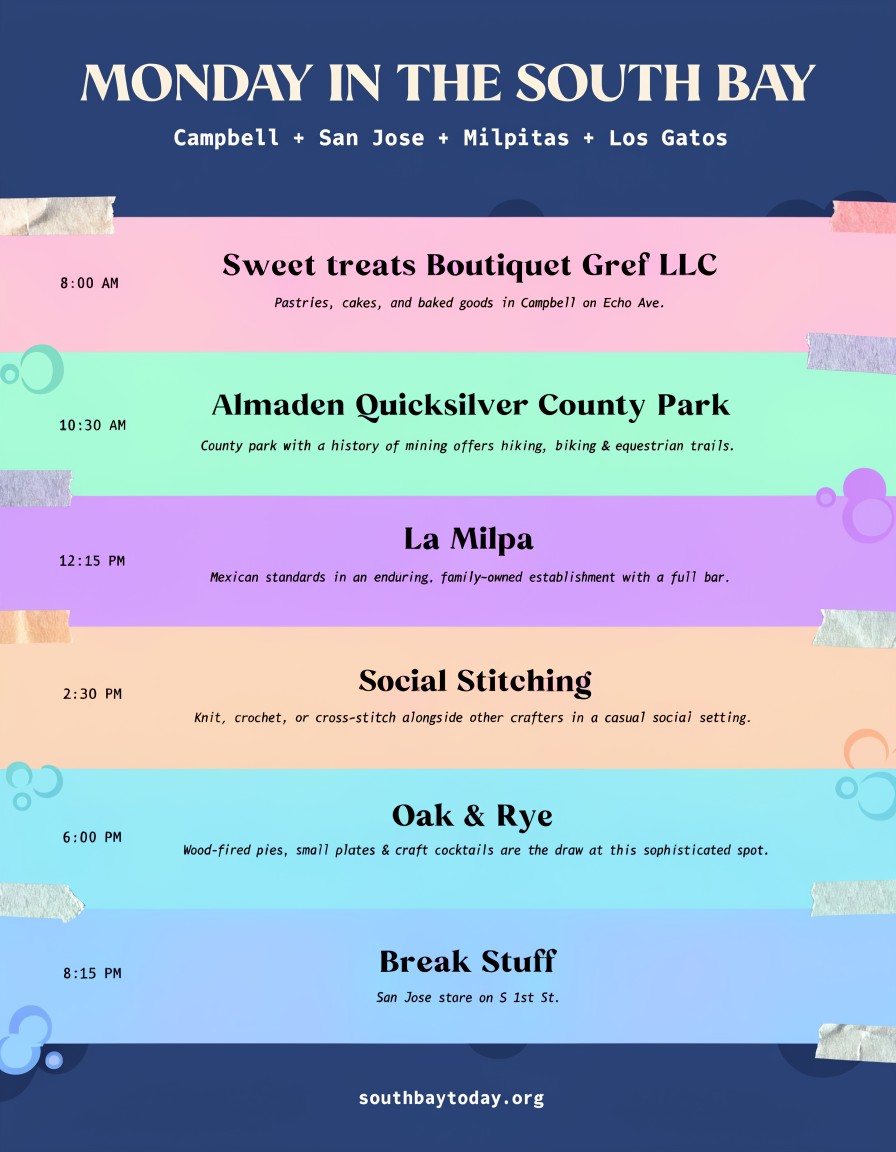 South Bay Today field guide for Monday, July 6, 2026