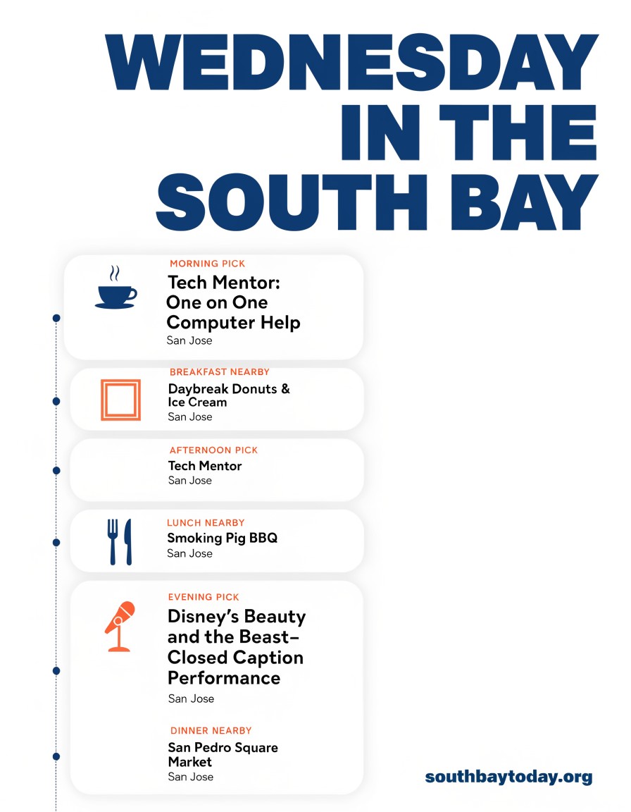 South Bay Today field guide for Wednesday, September 9, 2026
